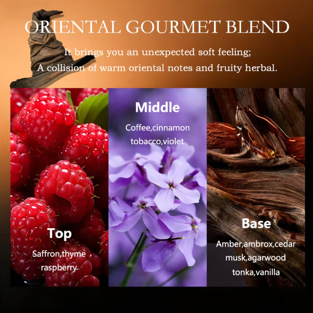 Harry Potter Inspired Perfumes